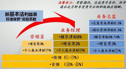 保险经纪人真的基于投保人的利益吗？