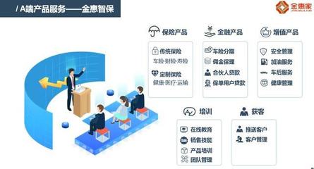 与金惠家一线对话 以场景与需求为核心，创新保险销售全流程与渠道