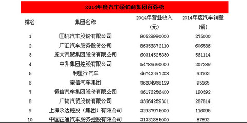 果果亮: 价值投机正当时——正通汽车深度解析