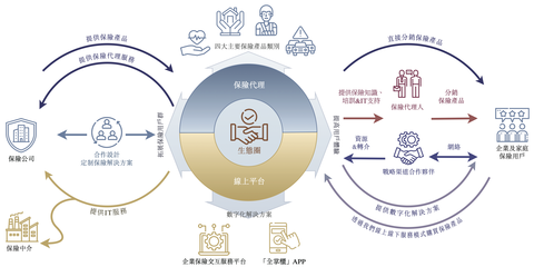 海尔以身涉“险” 众淼创新能否打破行业魔咒？