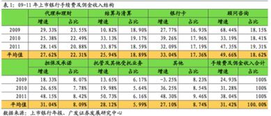 跳跳虎LJP 以“三驾马车”布局，乘时代东风引领中间业务增长