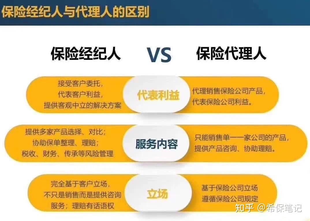 多次赔付重疾保险是否覆盖猝死？