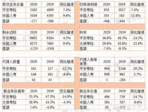2020年寿险六强业绩透视 新单保费与新业务价值率成核心指标